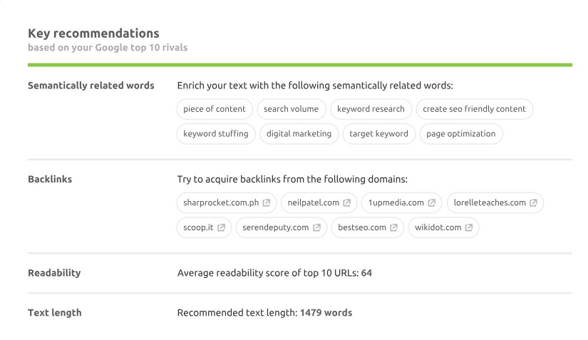 elements of an effective seo content template